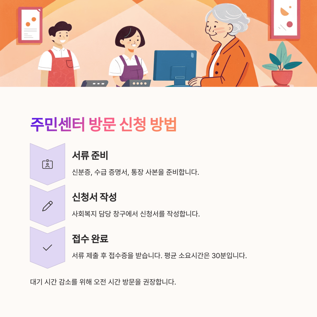 민생회복 소비쿠폰 신청방법 알아보기 3 4