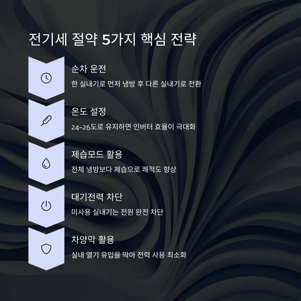 에어컨 2&1 인버터 전기세 절약하는 5가지 방법 5 4 5