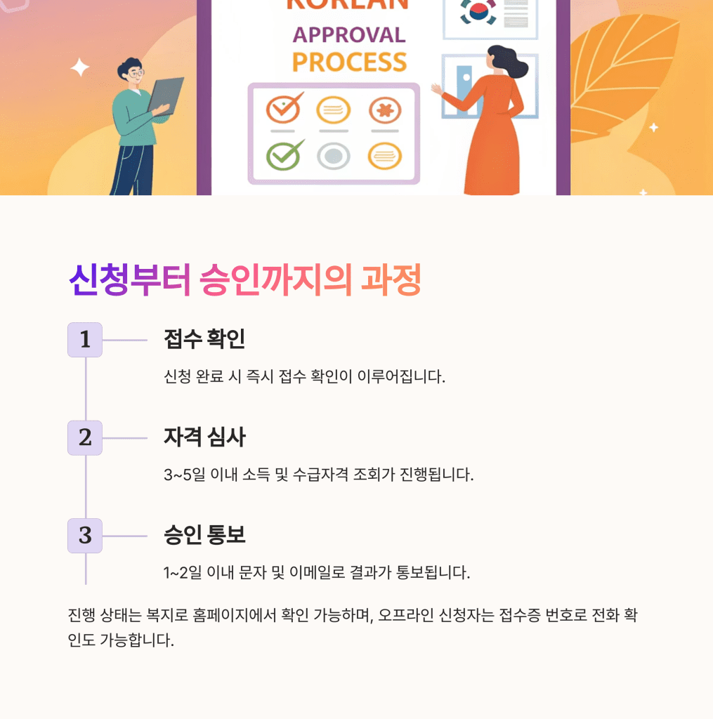 민생회복 소비쿠폰 신청방법 알아보기 4 6 1